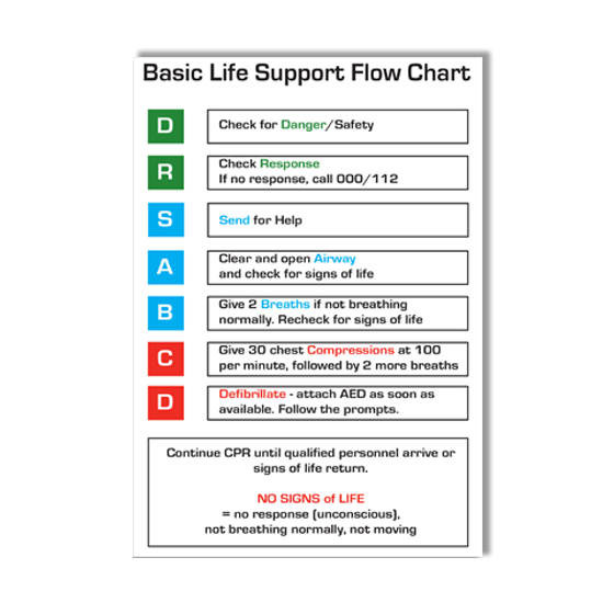 CPR Flow Chart 10x14cm (CWD001) Wollongong First Aid